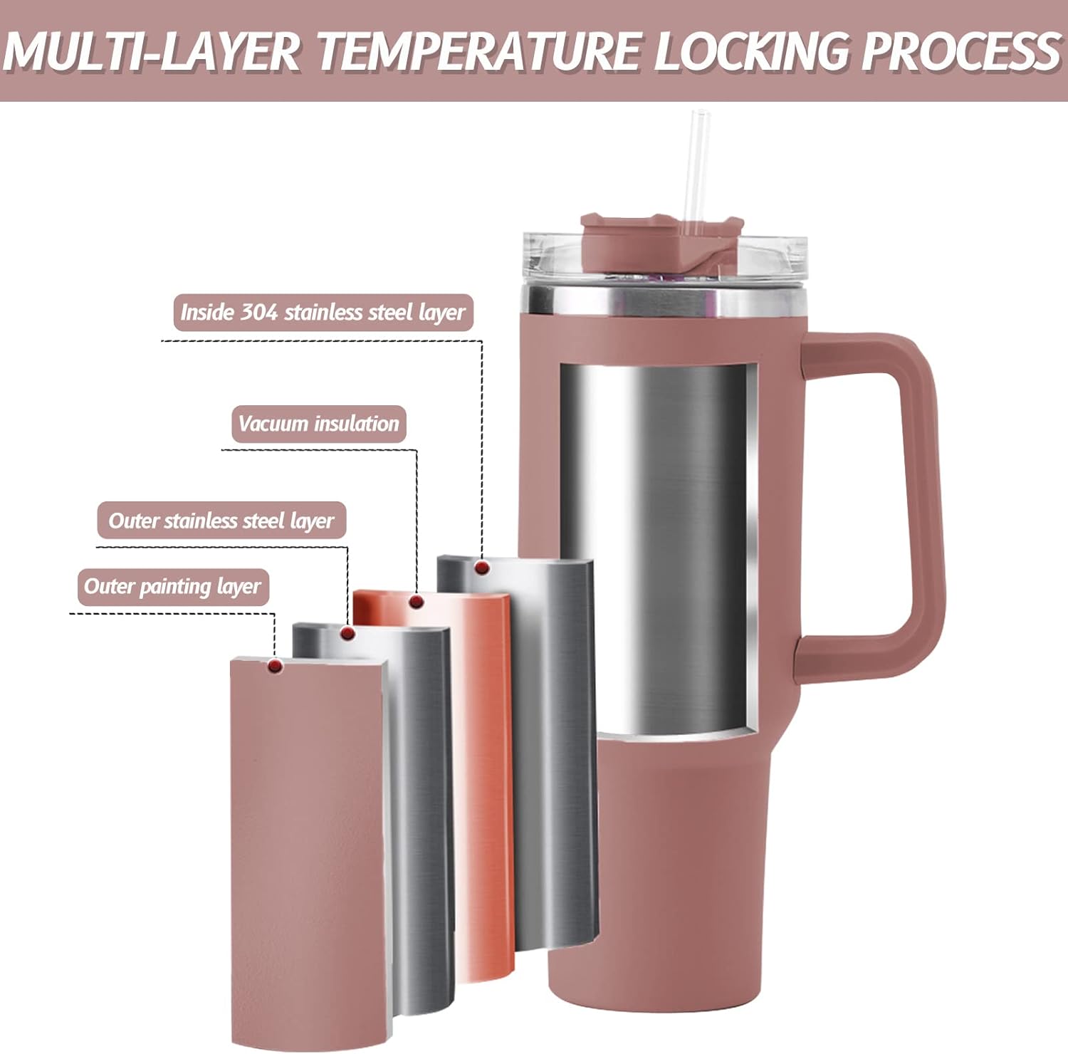 Stainless Steel Vacuum Insulated Tumbler with Handle & Straw – 40oz Leakproof Travel Mug - Image 3